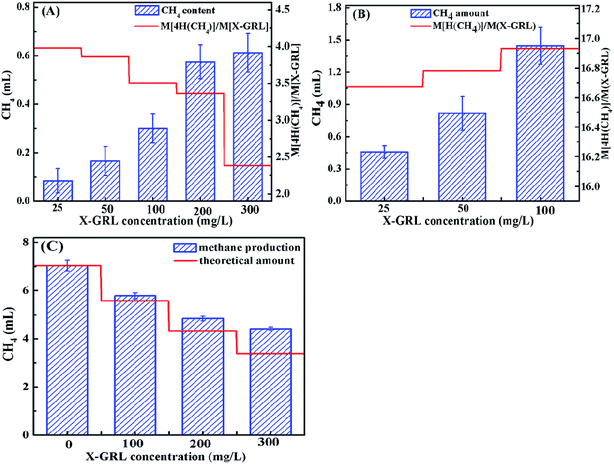 image file: c5ra01331c-f5.tif