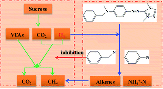 image file: c5ra01331c-f6.tif