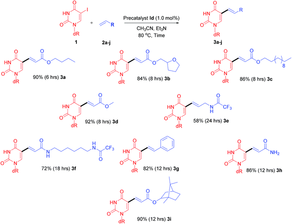 image file: c5ra01461a-s3.tif