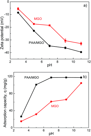 image file: c5ra01815c-f11.tif