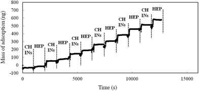 image file: c5ra01853f-f3.tif