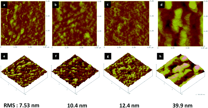 image file: c5ra01853f-f4.tif