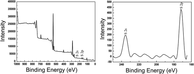 image file: c5ra01853f-f5.tif