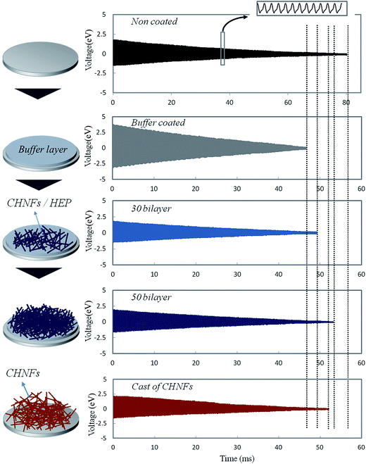 image file: c5ra01853f-f6.tif