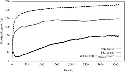 image file: c5ra01853f-f8.tif