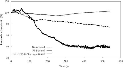 image file: c5ra01853f-f9.tif