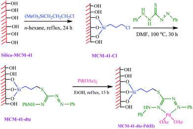 image file: c5ra01934f-s1.tif