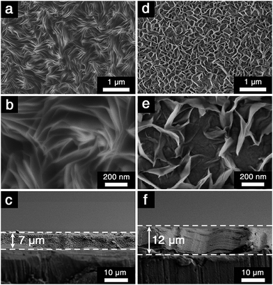 image file: c5ra01969a-f2.tif