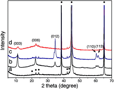 image file: c5ra01969a-f3.tif
