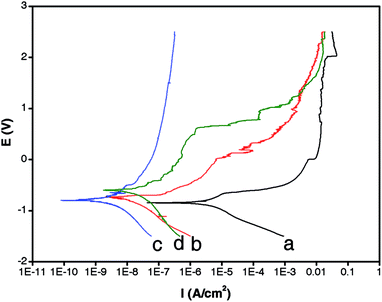 image file: c5ra01969a-f4.tif