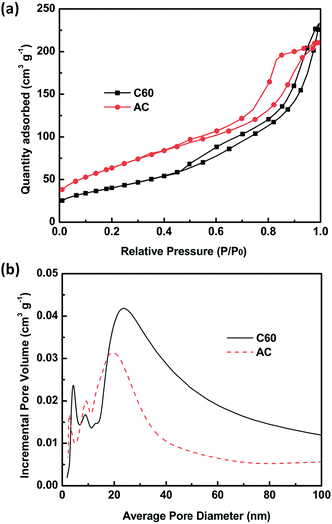 image file: c5ra02091c-f2.tif