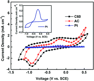 image file: c5ra02091c-f3.tif