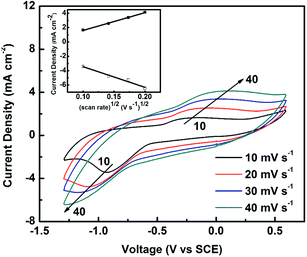 image file: c5ra02091c-f4.tif