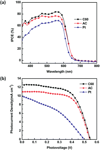 image file: c5ra02091c-f5.tif