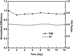 image file: c5ra02091c-f7.tif