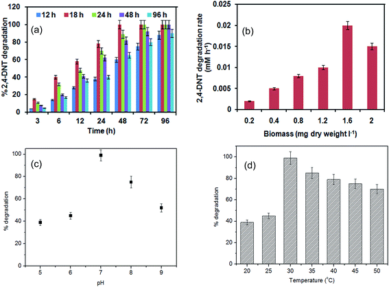 image file: c5ra02450a-f2.tif