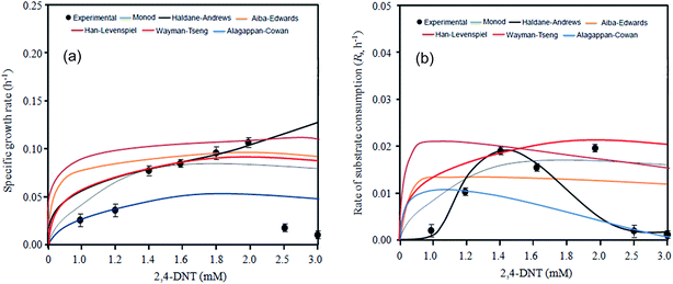 image file: c5ra02450a-f3.tif