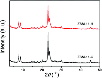 image file: c5ra02493e-f1.tif