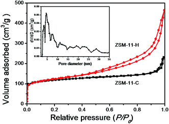 image file: c5ra02493e-f2.tif