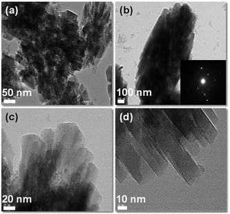 image file: c5ra02493e-f4.tif