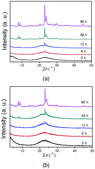 image file: c5ra02493e-f6.tif