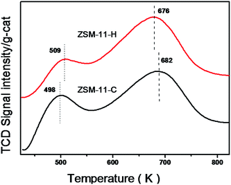 image file: c5ra02493e-f8.tif