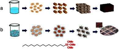 image file: c5ra02493e-s1.tif