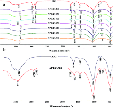 image file: c5ra02497h-f1.tif