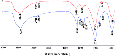 image file: c5ra02497h-f10.tif