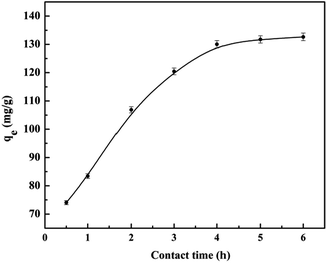 image file: c5ra02497h-f11.tif