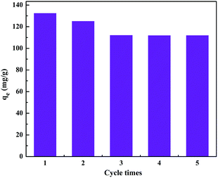 image file: c5ra02497h-f12.tif