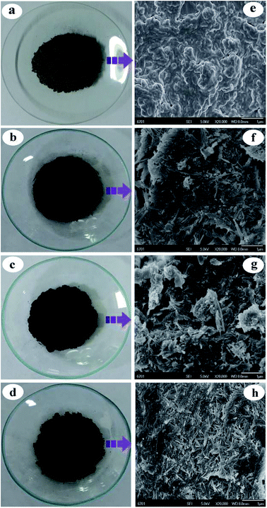 image file: c5ra02497h-f2.tif