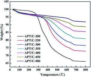 image file: c5ra02497h-f5.tif