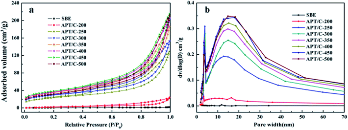 image file: c5ra02497h-f6.tif