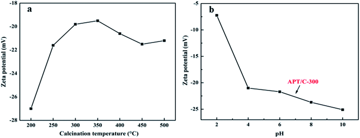 image file: c5ra02497h-f7.tif