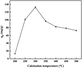 image file: c5ra02497h-f8.tif