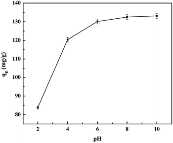 image file: c5ra02497h-f9.tif