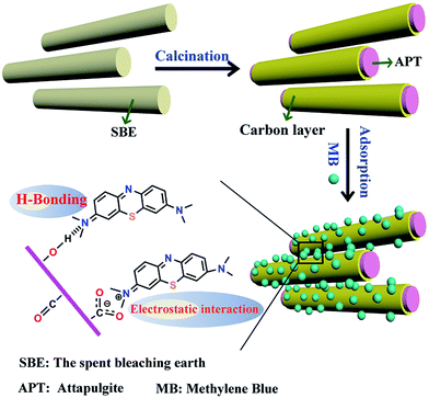 image file: c5ra02497h-s1.tif