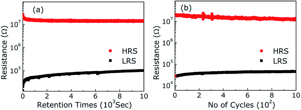 Bipolar resistive switching behavior of CaTiO 3 films grown by 