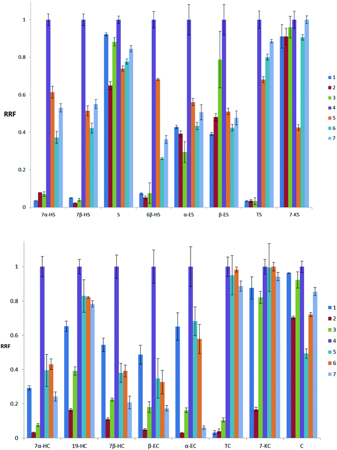 image file: c5ra02795k-f3.tif