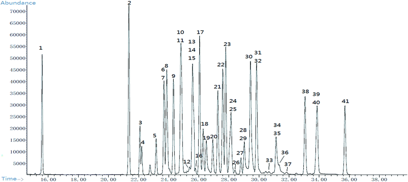 image file: c5ra02795k-f4.tif