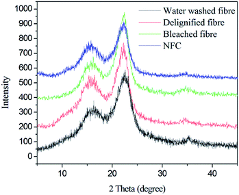 image file: c5ra02936h-f4.tif