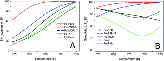 image file: c5ra03218k-f3.tif