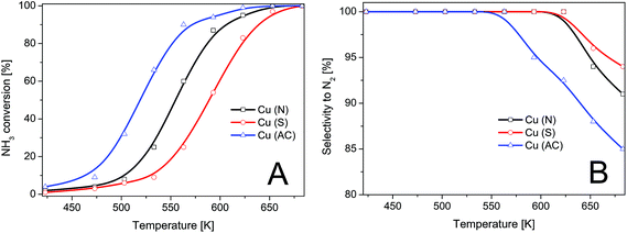 image file: c5ra03218k-f4.tif