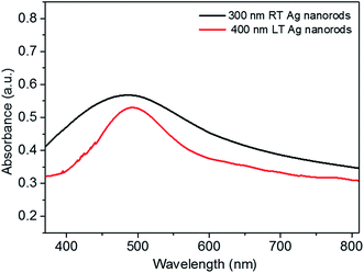 image file: c5ra03225c-f6.tif