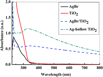 image file: c5ra03421c-f1.tif