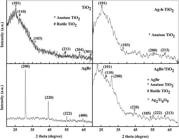 image file: c5ra03421c-f2.tif