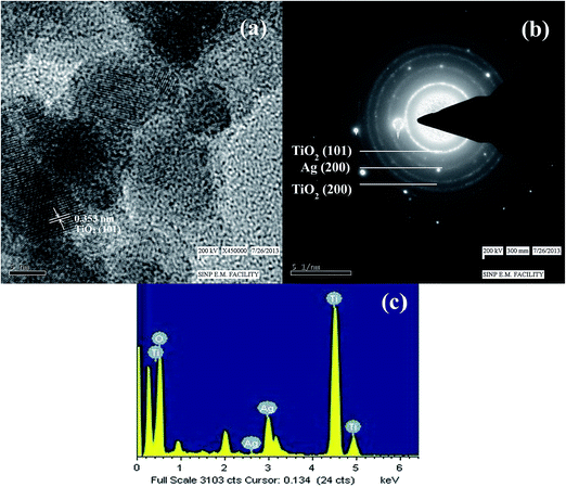 image file: c5ra03421c-f4.tif