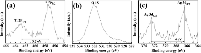 image file: c5ra03421c-f5.tif