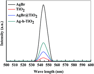 image file: c5ra03421c-f6.tif